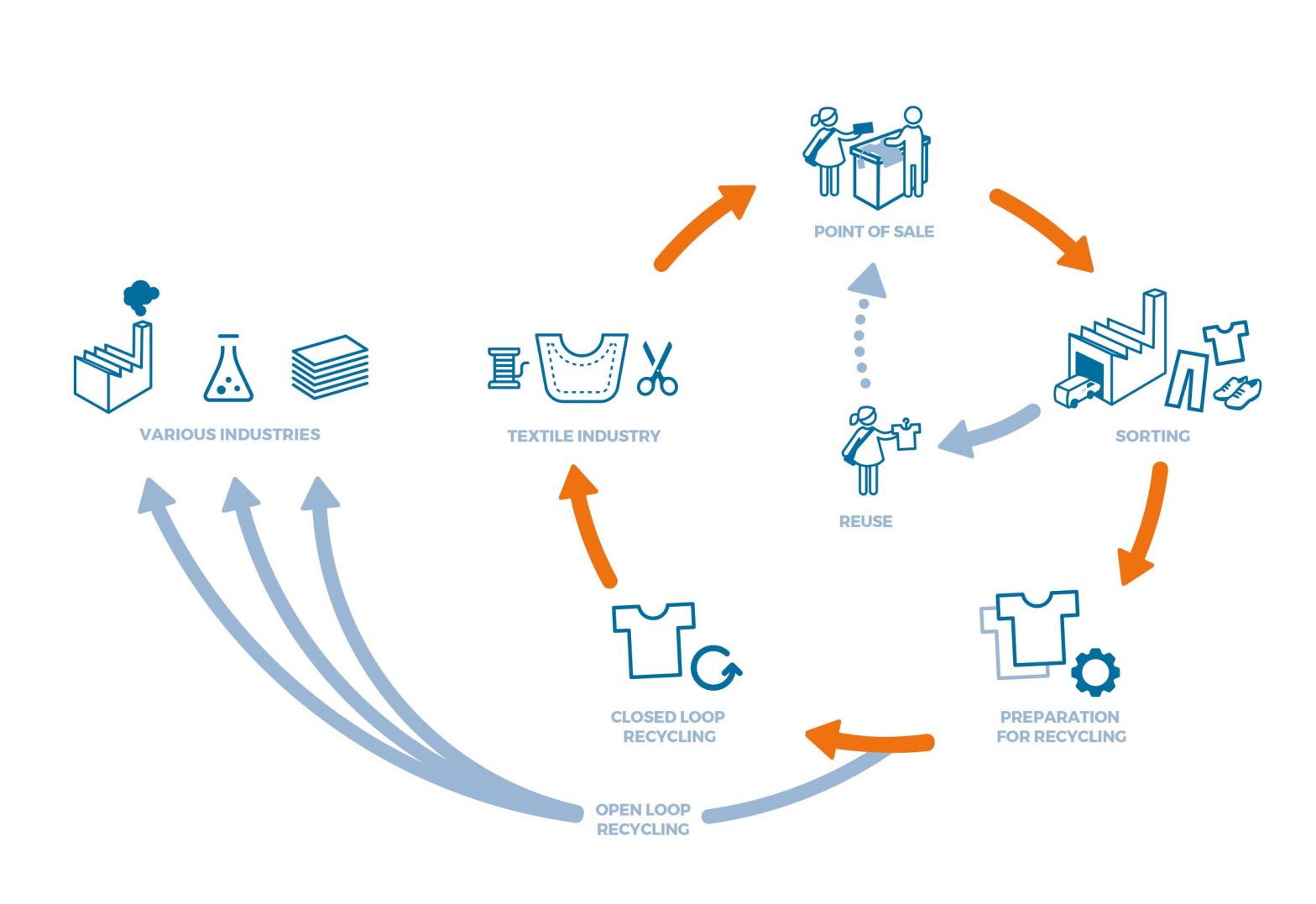 Los 3 Principios B sicos De La Econom a Circular Ekomodo